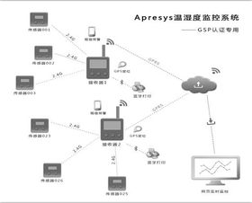 基礎(chǔ)軟件服務(wù) 數(shù)字化轉(zhuǎn)型的基石