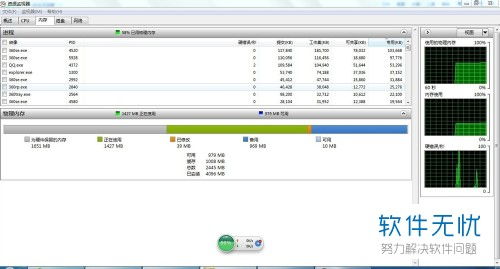 Win7 32位系統(tǒng)4G內(nèi)存僅識(shí)別2-3G的解決方案與計(jì)算機(jī)系統(tǒng)集成分析