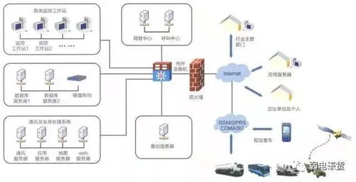 弱電系統(tǒng)復(fù)雜多樣？一張拓?fù)鋱D，助你理清原理與基礎(chǔ)軟件服務(wù)